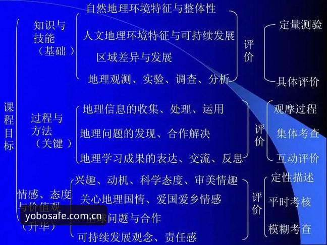 yobo体育唯一入口实用指南：安全直达通道的创新探索与必备知识
